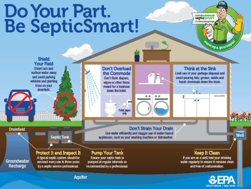Image of Do your part be septic smart brochure